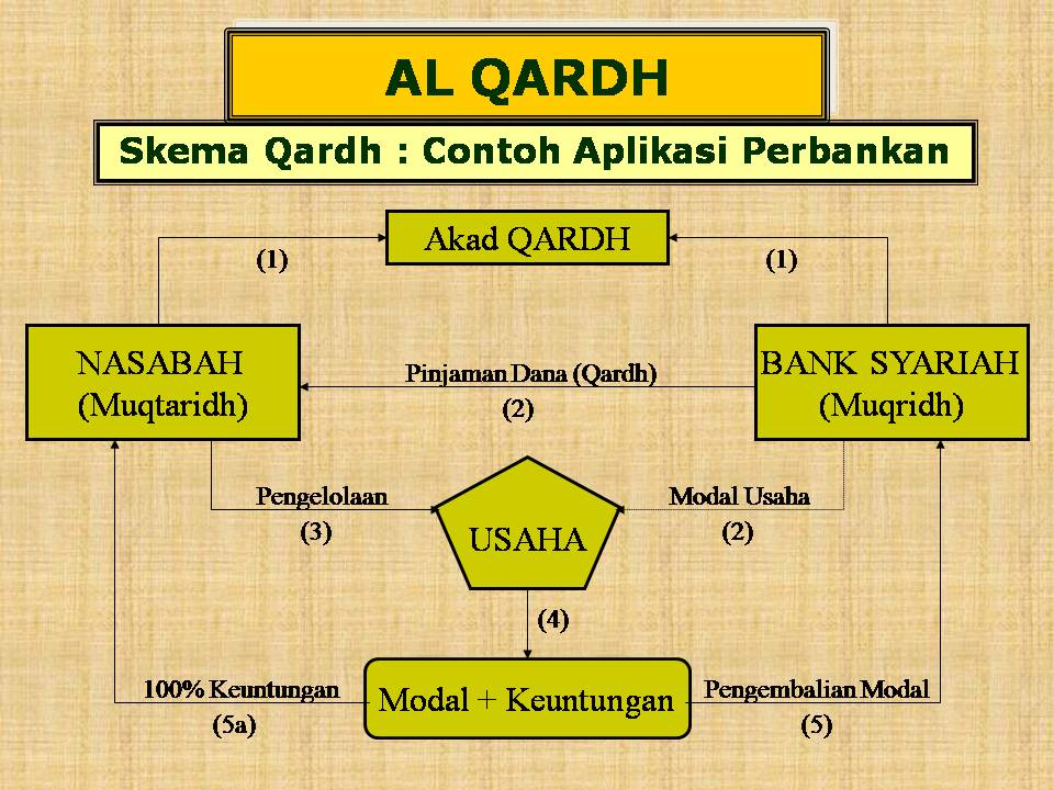 Bank Syariah Kotabumi